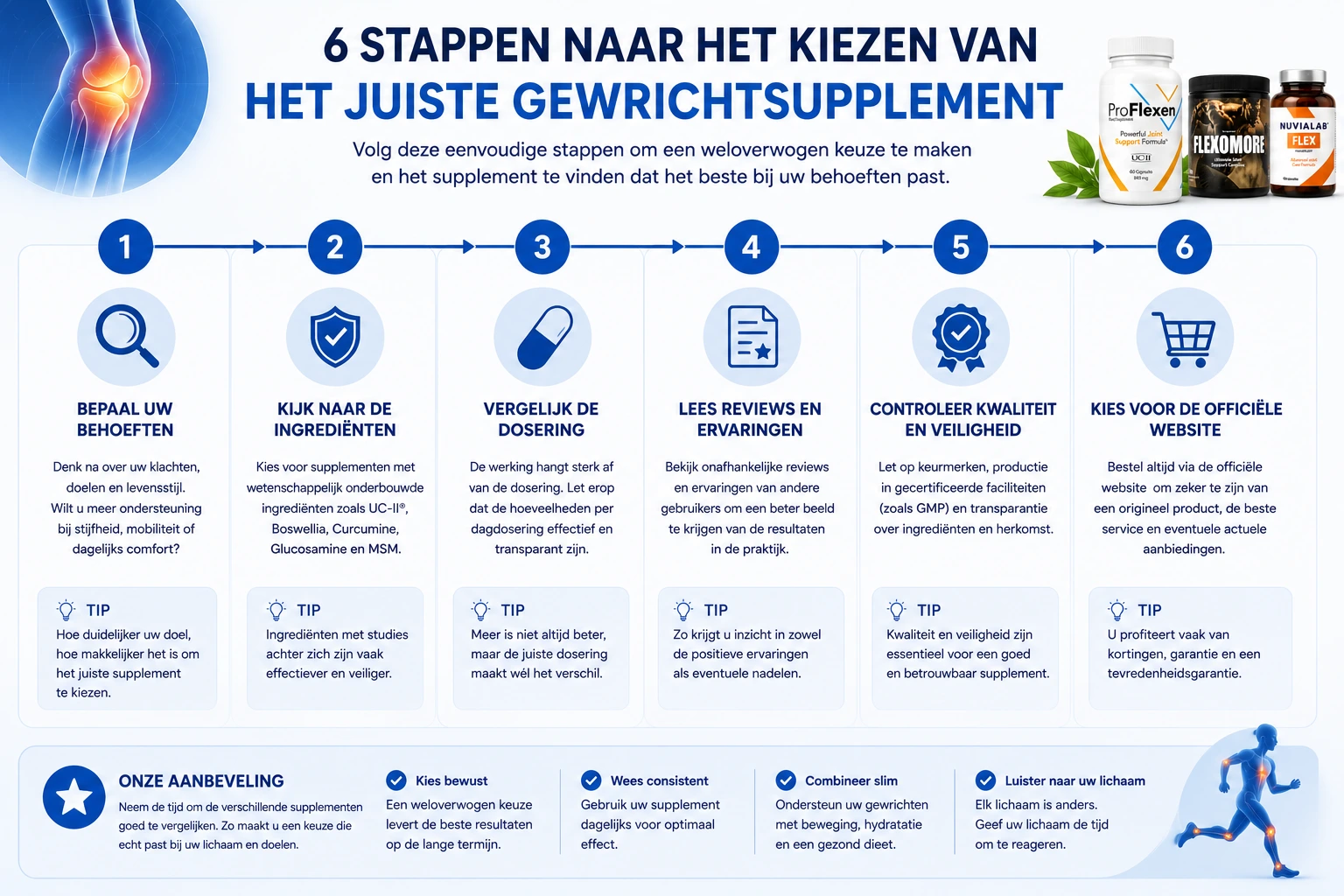 Stappenplan voor het kiezen van het juiste gewrichtssupplement op basis van ingrediënten, dosering, kwaliteit en reviews.