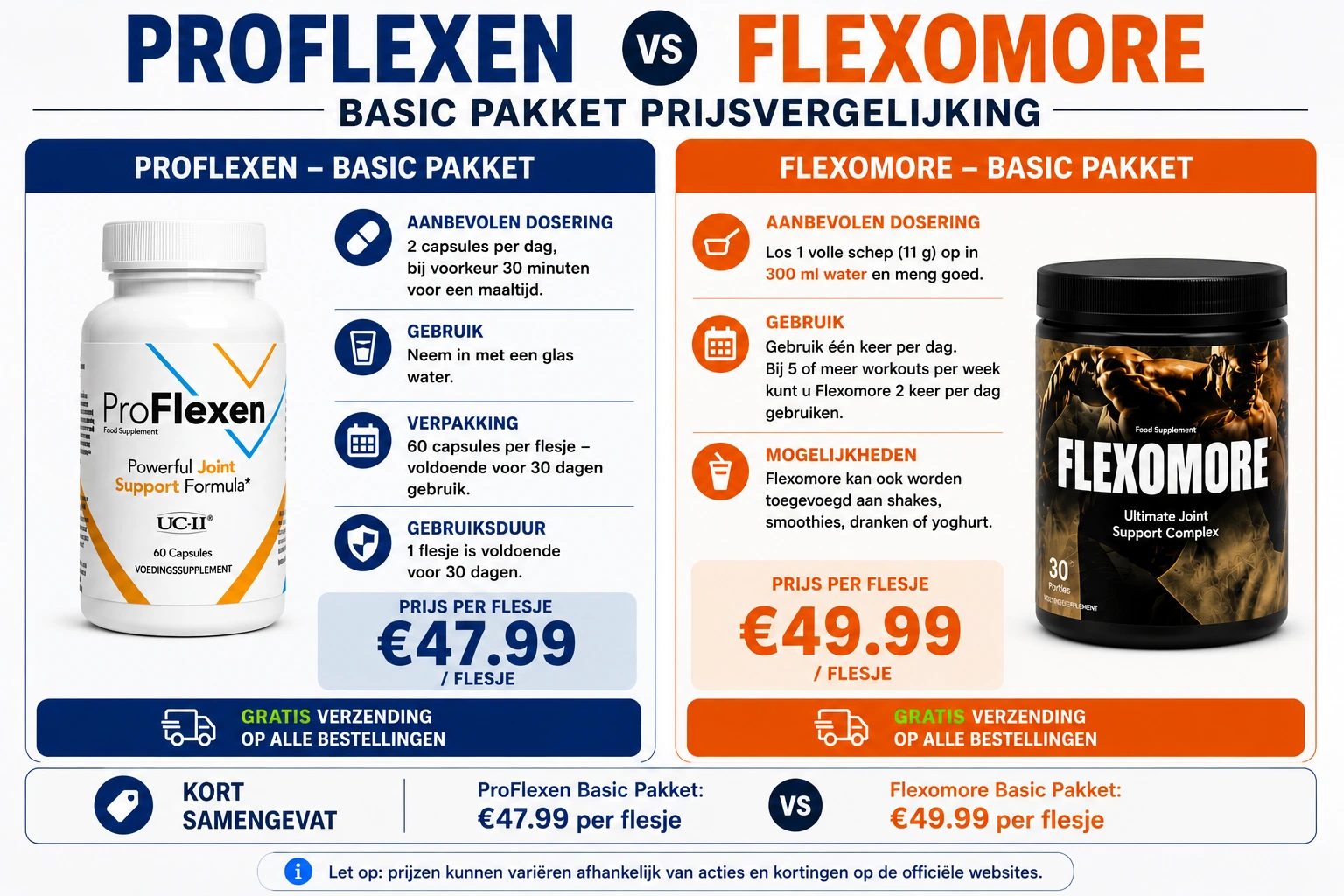 Prijsvergelijking tussen ProFlexen en Flexomore Basic Pakket met prijzen van €47.99 en €49.99 per flesje.