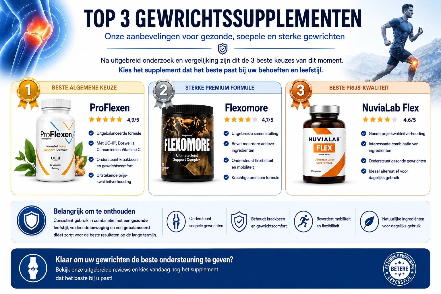 Top 3 gewrichtssupplementen met ProFlexen, Flexomore en NuviaLab Flex voor gezonde en soepele gewrichten.